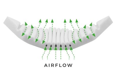 Ripple foam airflow diagram