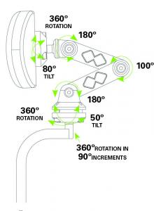 Matrx Elan adjustments